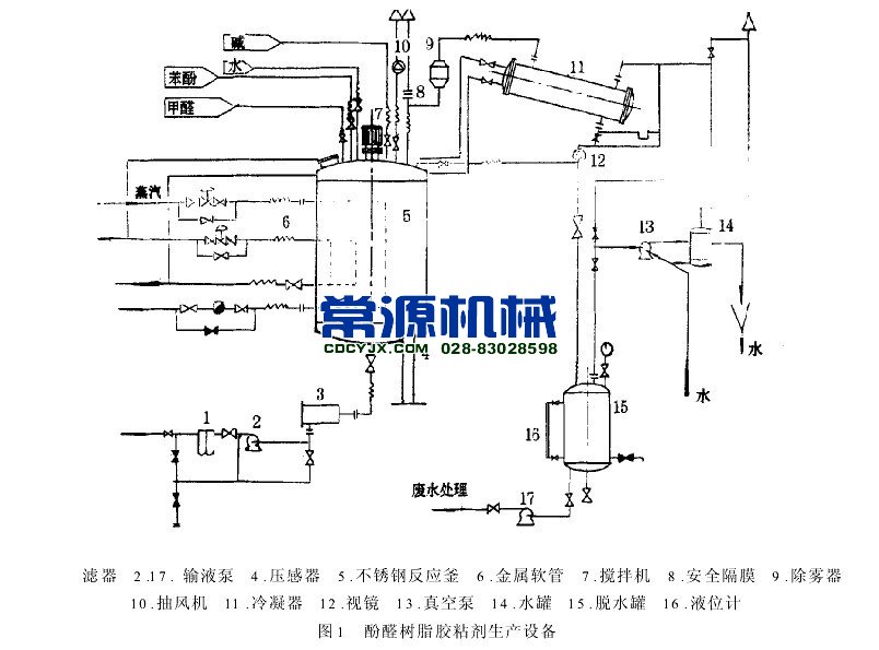 酚醛樹脂生產(chǎn)設備流程圖